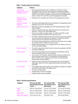 Page 2018Product Information C9706-90926
Printer control 
language (PCL) printer 
language and fonts Fast printing performance, built-in Intellifont and TrueType™ scaling 
technologies, built-in HP-GL/2 vector graphics, and advanced imaging 
capabilities are benefits of the PCL 5 and PCL 6 printer languages. PCL 5 
and PCL 6 also include 45 scalable TrueType fonts and one bitmapped line 
printer (LP) font. PCL 5 and PCL 6 printer languages also included.
PostScript (PS) 3 
emulation language 
and fonts...