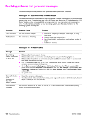 Page 196194Troubleshooting C9706-90926
Resolving problems that generated messages 
This section helps resolve problems that generated messages on the computer.
Messages for both Windows and Macintosh
This section lists some common errors that only provide a simple message but no information for 
resolving the error. Errors that you see in Printer Status and Alerts, the HP Color LaserJet 2500 
Series Toolbox, or the embedded Web server provide their own instructions for resolving the 
error. For other errors...