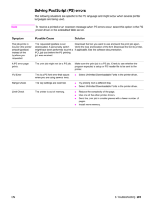 Page 203EN 6 Troubleshooting201
Solving PostScript (PS) errors
The following situations are specific to the PS language and might occur when several printer 
languages are being used.
Note To receive a printed or an onscreen message when PS errors occur, select this option in the PS 
printer driver or the embedded Web server.
Symptom Possible Cause Solution
The job prints in 
Courier (the printer 
default typeface) 
instead of the 
typeface you 
requested. The requested typeface is not 
downloaded. A personality...