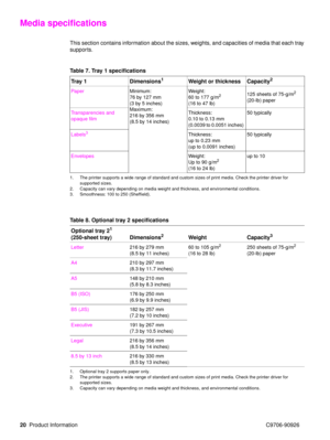 Page 2220Product Information C9706-90926
Media specifications
This section contains information about the sizes, weights, and capacities of media that each tray 
supports.
Table 7. Tray 1 specifications
Tr a y  1 D i m e n s i o n s
1
1. The printer supports a wide range of standard and custom sizes of print media. Check the printer driver for  supported sizes.Weight or thickness Capacity2
2. Capacity can vary depending on media weight and thickness, and environmental conditions.
Paper Minimum:
76 by 127 mm
(3...