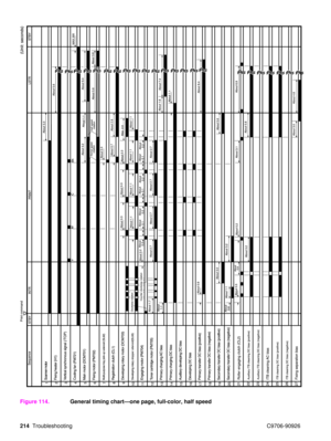 Page 216214Troubleshooting C9706-90926
Figure 114.
General timing chart —one page, full-color, half speed 