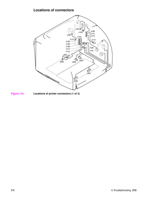 Page 217EN 6 Troubleshooting215
Locations of connectors
Figure 115. Locations of printer connectors (1 of 3) 