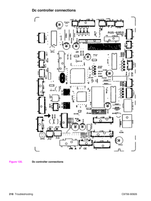 Page 220218Troubleshooting C9706-90926
Dc controller connections
Figure 120.Dc controller connections 