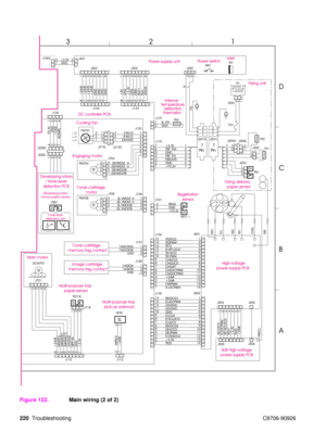 Page 222220Troubleshooting C9706-90926
Figure 122.
Main wiring (2 of 2) 