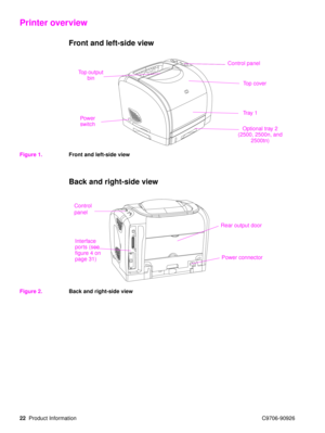 Page 2422Product Information C9706-90926
Printer overview
Front and left-side view 
Figure 1.Front and left-side view
Back and right-side view
Figure 2.Back and right-side view
Powe r 
switch
Control panel
Top cover
Top output  bin
Tr a y 1
Optional tray 2 
(2500, 2500n, and  2500tn)
Control
panel
Interface 
ports (see 
figure 4 on 
page 31) Rear output door
Power connector 