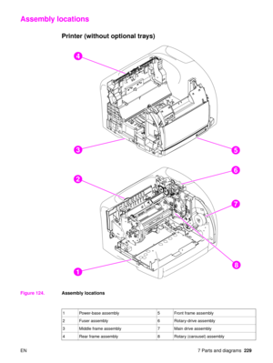 Page 231EN 7 Parts and diagrams229
Assembly locations
Printer (without optional trays)
Figure 124.Assembly locations
2
22
2
2
2
2
2
4
35
2
6
7
8
1
1 Power-base assembly 5 Front frame assembly
2 Fuser assembly 6 Rotary-drive assembly
3 Middle frame assembly 7 Main drive assembly
4 Rear frame assembly 8 Rotary (carousel) assembly 