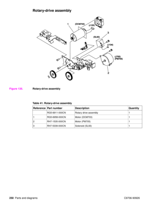 Page 252250Parts and diagrams C9706-90926
Rotary-drive assembly
Figure 135.Rotary-drive assembly
Table 41. Rotary-drive assembly
Reference Part number Description Quantity
RG5-6911-000CN Rotary drive assembly1
1 RG5-6958-000CN Motor (DCM703) 1
2 RH7-1535-000CN Motor (PM705) 1
3 RH7-5339-000CN Solenoid (SL93) 1 