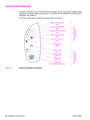Page 3432Installation and operation C9706-90926
Control panel features
The lights and buttons on the control panel are arranged into two main groups: supplies status 
(top group) and printer status (bottom group). To interpret and troubleshoot control panel light 
messages, see chapter 6.
The printer control panel contains the following lights and buttons:
Figure 5. Control panel lights and buttons
CANCEL JOB 
button
Attention light (amber)
Ready light (green)
Go light and 
G
O button (both green)
Yellow print...
