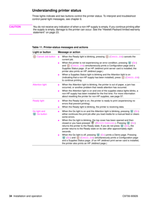 Page 3634Installation and operation C9706-90926
Understanding printer status
Three lights indicate and two buttons control the printer status. To interpret and troubleshoot 
control panel light messages, see chapter 6.
CAUTION You do not receive any indication of when a non-HP supply is empty. If you continue printing after 
the supply is empty, damage to the printer can occur. See the “ Hewlett-Packard limited warranty 
statement” on page 23.
Table 11. Printer-status messages and actions Light or button...