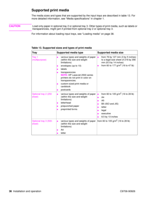 Page 3836Installation and operation C9706-90926
Supported print media
The media sizes and types that are supported by the input trays are described in table 13. For 
more detailed information, see  “Media specifications ” in chapter 1. 
CAUTION Load only paper in optional tray 2 or optional tray 3. Other types of print media, such as labels or 
transparencies, might jam if printed from optional tray 2 or optional tray 3.
For information about loading input trays, see  “Loading media ” on page 38.
Table 13....