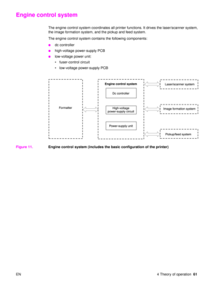 Page 63EN 4 Theory of operation61
Engine control system 
The engine control system coordinates all printer functions. It drives the laser/scanner system, 
the image formation system, and the pickup and feed system. 
The engine control system contains the following components:
dc controller
high-voltage power-supply PCB
low-voltage power unit:
fuser-control circuit
 low-voltage power-supply PCB
Figure 11. Engine control system (includes the basic configuration of the printer) 