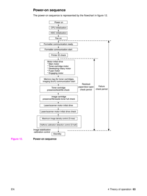 Page 65EN 4 Theory of operation63
Power-on sequence
The power-on sequence is represented by the flowchart in figure 12.
Figure 12. Power-on sequence 