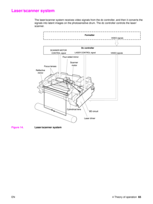 Page 67EN 4 Theory of operation65
Laser/scanner system
The laser/scanner system receives video signals from the dc controller, and then it converts the 
signals into latent images on the photosensitive drum. The dc controller controls the laser/
scanner.
Figure 14. Laser/scanner system 