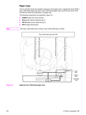Page 69EN 4 Theory of operation67
Paper trays 
The dc controller drives the operation sequence of the paper trays. It signals the driver PCB in 
tray 2 (250-sheet paper tray) and in tray 3 (250-sheet paper tray), and then each driver PCB 
controls the motors and solenoids in its paper tray.
The following components are identified in figure 16:
DCM701 gear-train motor (printer)
SL9 pickup solenoid (optional tray 2)
PS716  paper sensor (optional tray 2)
PS717 paper-feed sensor
Note Only tray 2 (250-sheet...