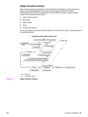 Page 75EN 4 Theory of operation73
Image formation process
Laser printing requires the interaction of several different technologies including electronics, 
optics, and electrophotographics to provide a printed page. Each process functions 
independently and must be coordinated with the other printer processes. Image formation 
consists of the following five processes:
1Latent-image formation
2 Developing
3 Image transfer
4 Fusing
5 Transfer-belt cleaning
The five processes are divided into twelve steps, which...