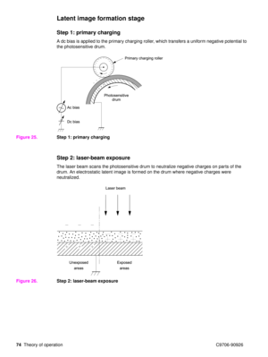 Page 7674Theory of operation C9706-90926
Latent image formation stage
Step 1: primary charging
A dc bias is applied to the primary charging roller, which transfers a uniform negative potential to 
the photosensitive drum.
Figure 25. Step 1: primary charging
Step 2: laser-beam exposure 
The laser beam scans the photosensitive drum to neutralize negative charges on parts of the 
drum. An electrostatic latent image is formed on the drum where negative charges were 
neutralized.
Figure 26. Step 2: laser-beam exposure 