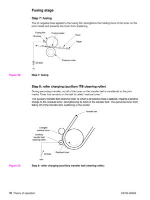 Page 8078Theory of operation C9706-90926
Fusing stage
Step 7: fusing
The dc negative bias applied to the fusing film strengthens the holding force of the toner on the 
print media and prevents the toner from scattering.
Figure 32. Step 7: fusing
Step 8: roller charging (auxiliary ITB cleaning roller)
During secondary transfer, not all of the toner on the transfer belt is transferred to the print 
media. Toner that remains on the belt is called  “residual toner. ”
The auxiliary transfer belt cleaning roller, to...