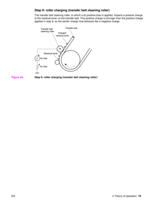 Page 81EN 4 Theory of operation79
Step 9: roller charging (transfer belt cleaning roller)
The transfer belt cleaning roller, to which a dc positive bias is applied, imparts a positive charge 
to the residual toner on the transfer belt. This positive charge is stronger than the positive charge 
applied in step 8, so the earlier charge now behaves like a negative charge.
Figure 34. Step 9: roller charging (transfer belt cleaning roller) 