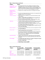 Page 2018Product Information C9706-90926
Printer control 
language (PCL) printer 
language and fonts Fast printing performance, built-in Intellifont and TrueType™ scaling 
technologies, built-in HP-GL/2 vector graphics, and advanced imaging 
capabilities are benefits of the PCL 5 and PCL 6 printer languages. PCL 5 
and PCL 6 also include 45 scalable TrueType fonts and one bitmapped line 
printer (LP) font. PCL 5 and PCL 6 printer languages also included.
PostScript (PS) 3 
emulation language 
and fonts...