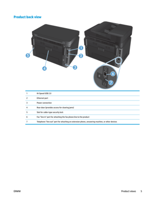 Page 15Product back view
1
Hi-Speed USB 2.0
2 Ethernet port
3 Power connection
4 Rear door (provides access for clearing jams)
5 Slot for cable-type security lock
6 Fax "line in" port for attaching the fax phone line to the product
7 Telephone "line out" port for attaching an extension phone, answering machine, or other devices ENWW
Product views 55
4
1
2
3
7
6  