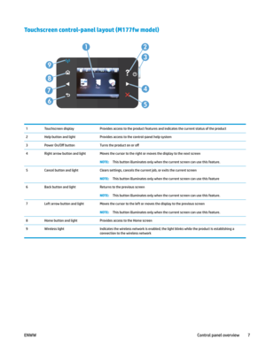 Page 17Touchscreen control-panel layout (M177fw model)
1
Touchscreen display Provides access to the product features and indicates the current status of the product
2 Help button and light Provides access to the control-panel help system
3 Power 2n/2