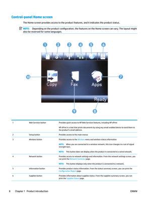 Page 18Control-panel Home screen
The Home screen provides access to the product features, and it indicates the product status.
NOTE: Depending on the product con