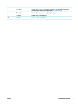 Page 197 Apps button
Provides access to the Apps menu to print directly from Web applications that you have 
downlo
aded from the HP Connected Web site at  www.hpconnected.com
8
Product status Indicates whether the product is ready or is processing a job
9 Fax button
Pr
ovides access to the fax features
10 Copy button
Pr
ovides access to the copy featuresENWW
Control panel overview 9 