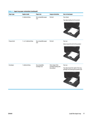 Page 27Table 2-1  Input tray paper orientation (c
ontinued)
Paper type Duplex modePaper sizeImage orientation How to load paper
  2-sided printingAny compatible paper 
sizePor

traitFace-down
Top edge leading into the productPrepunched
1- or 2-sided printingAny compatible paper 
sizePor

traitFace-up
Holes toward the left of the productEnvelopes
1-sided printingAny compatible 
envel

ope size Short edge of the 
envel
ope feeding into 
the product Face-up
Top edge toward the right of the tray, 
postage end en...