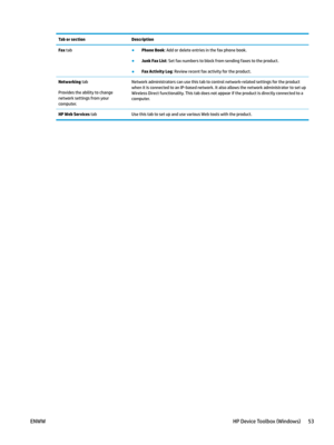 Page 63Tab or section
DescriptionFax tab ●
Phone Book: Add or delete entries in the fax phone book.
●
Junk Fax List: Set fax numbers to block from sending faxes to the product.
●
Fax Activity Log: Review recent fax activity for the product.
Networking
 tab
Provides the ability to change 
network set
 tings from your 
computer. Network administrators can use this tab to control network-related settings for the product 
when it is connected t

o an IP-based network. It also allows the network administrator to set...