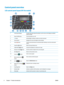 Page 16Control panel overview
LCD control-panel layout (M176n model) 1
Control panel display Provides information about the product; use the menus on the display to establish 
product settings
2 P
ower 
2n/2
