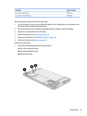 Page 29DescriptionSpare part numberFor use only in Latin America796785-161For use only in the North America796785-001
Before removing the system board, follow these steps:
1.Turn off the tablet. If you are unsure whether the tablet is off or in Hibernation, turn the tablet on, and 
then shut it down through the operating system.
2.Disconnect the power from the tablet by unplugging the power adapter cord from the tablet.
3.Disconnect all external devices from the tablet.
4.Remove the back cover (see Back cover...