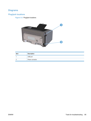 Page 113Diagrams
Plug/jack locations
Figure 3-2  Plug/jack locations
2
1
ItemDescription
1USB port
2Power connector
ENWW Tools for troubleshooting 95 