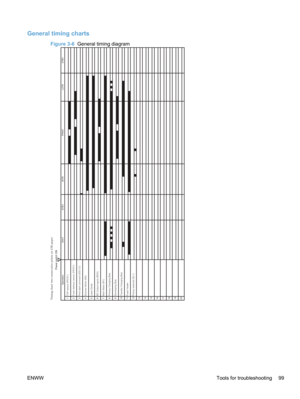 Page 117General timing charts
Figure 3-6  General timing diagram
Timing chart two consecutive prints on LTR paper
LSTR
TNIRP
RTNI
YBTS
TIA
W
6 BD Output signal (BDO) STBY
1 TOP sensor (PS751)
2 Fuser delivery sensor (PS701)
3 Print start command (EEC12) Operation
4 Scanner Motor (M2)
5 Laser Diode
12 Pickup solenoid (SL1)
7
Main Motor (M1)
8 Primary Charging Bias
9 Developing Bias
10 Transfer Charging Bias
11 Fuser Heater
18 13
14
15
16
17
19
20
Power switch ON
ENWW Tools for troubleshooting 99 