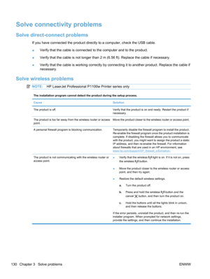 Page 148Solve connectivity problems
Solve direct-connect problems
If you have connected the product directly to a computer, check the USB cable.
●Verify that the cable is connected to the computer and to the product.
● Verify that the cable is not longer than 2 m (6.56 ft). Replace the cable if necessary.
● Verify that the cable is working correctly by connecting it to another product. Replace the cable if
necessary.
Solve wireless problems
NOTE:
HP LaserJet Professional P1100w Printer series only
The...