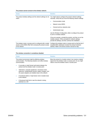 Page 149The product cannot connect to the wireless network.
Cause
Solution
The product wireless settings and the network settings do not
match.You might need to configure the product network settings
manually. Verify that you know the following network settings:
●Communication mode
● Network name (SSID)
● Channel (ad-hoc networks only)
● Authentication type
Use the Wireless Configuration utility to configure the product
to print on wireless network.
If the error persists, uninstall the product, and then re-run...