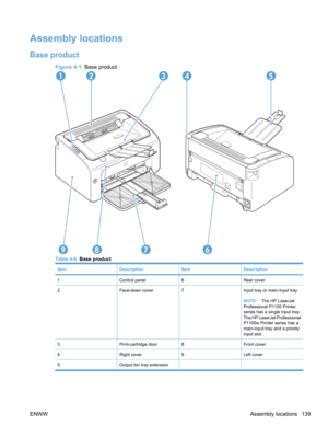 Page 157Assembly locations
Base product
Figure 4-1  Base product
12345
6789
Table 4-6  Base product
ItemDescriptionItemDescription
1Control panel6Rear cover
2Face-down cover7Input tray or main-input tray
NOTE:The HP LaserJet
Professional P1100 Printer
series has a single input tray.
The HP LaserJet Professional
P1100w Printer series has a
main-input tray and a priority
input slot.
3Print-cartridge door8Front cover
4Right cover9Left cover
5Output bin tray extension  
ENWW Assembly locations 139 