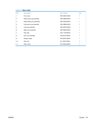 Page 159Table 4-7  Base model
Ref Description Part numberQty
1 Front cover RM1-6891-000CN1
2 Paper pickup tray assembly RM1-6899-000CN1
3 Paper delivery tray assembly RM1-6902-000CN1
4 Face-down cover assembly RM1-6889-000CN1
5 Left cover assembly RM1-6875-000CN1
6 Right cover assembly RM1-6890-000CN1
7 Pipe, light RC2-1108-000CN1
8 Door, print cartridge RC2-9237-000CN1
9 Stopper, paper RC2-9244-000CN1
10 Plate, left RL1-2991-000CN1
11 Plate, name RC3-0540-000CN1
ENWW Covers 141 