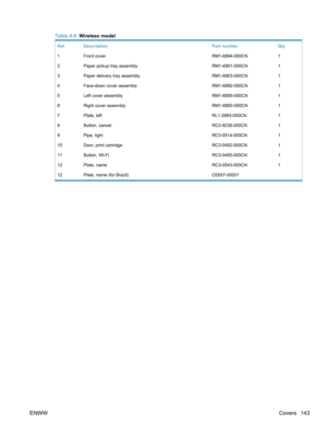 Page 161Table 4-8  Wireless model
Ref Description Part numberQty
1 Front cover RM1-6894-000CN1
2 Paper pickup tray assembly RM1-6901-000CN1
3 Paper delivery tray assembly RM1-6903-000CN1
4 Face-down cover assembly RM1-6892-000CN1
5 Left cover assembly RM1-6895-000CN1
6 Right cover assembly RM1-6893-000CN1
7 Plate, left RL1-2993-000CN1
8 Button, cancel RC2-9238-000CN1
9 Pipe, light RC3-0514-000CN1
10 Door, print cartridge RC3-0492-000CN1
11 Button, Wi-Fi RC3-0495-000CN1
12 Plate, name RC3-0543-000CN1
12 Plate,...