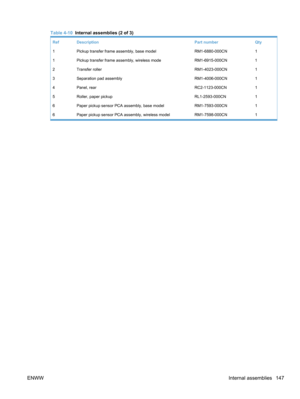 Page 165Table 4-10  Internal assemblies (2 of 3)
Ref Description Part numberQty
1 Pickup transfer frame assembly, base model RM1-6880-000CN1
1 Pickup transfer frame assembly, wireless mode RM1-6915-000CN1
2 Transfer roller RM1-4023-000CN1
3 Separation pad assembly RM1-4006-000CN1
4 Panel, rear RC2-1123-000CN1
5 Roller, paper pickup RL1-2593-000CN1
6 Paper pickup sensor PCA assembly, base model RM1-7593-000CN1
6 Paper pickup sensor PCA assembly, wireless model RM1-7598-000CN1
ENWW Internal assemblies 147 