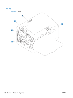 Page 168PCAs
Figure 4-7  PCAs
2
1
4
5
3
150 Chapter 4   Parts and diagrams ENWW 