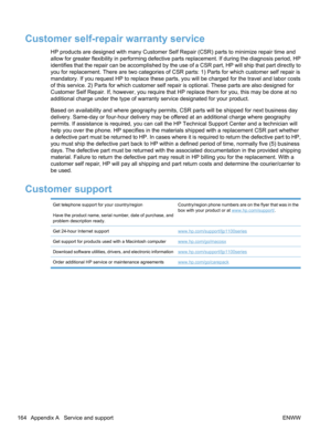 Page 182Customer self-repair warranty service
HP products are designed with many Customer Self Repair (CSR) parts to minimize repair time and
allow for greater flexibility in performing defective parts replacement. If during the diagnosis period, HP
identifies that the repair can be accomplished by the use of a CSR part, HP will ship that part directly to
you for replacement. There are two categories of CSR parts: 1) Parts for which customer self repair is
mandatory. If you request HP to replace these parts, you...