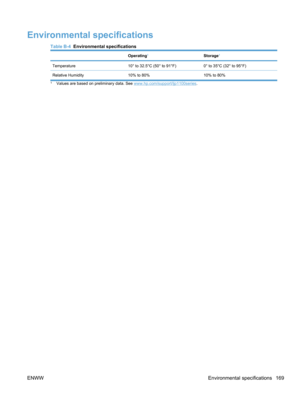 Page 187Environmental specifications
Table B-4  Environmental specifications
 Operating1Storage1
Temperature10° to 32.5°C (50° to 91°F)0° to 35°C (32° to 95°F)
Relative Humidity 10% to 80% 10% to 80%
1Values are based on preliminary data. See www.hp.com/support/ljp1100series.
ENWW Environmental specifications 169 