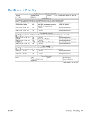 Page 193Certificate of Volatility
Hewlett-Packard Certiﬁcate of Volatility 
Model: Part Number: Address: 11311 Chinden Blvd.  Boise, ID.  83714
LJ P1102
CE651A
        
Volatile Memory Does the device contain volatile memory (Memory whose contents are lost when power is removed)?  Yes   No  If Yes please describe the type, size, function, and steps to clear the memory below  :yromem raelc ot spetS
 :noitcnuF :eziS :)cte ,MARD ,MARS( epyT
Synchronous DRAM 2MB Run-time ﬁrmware image, print 
job info during...