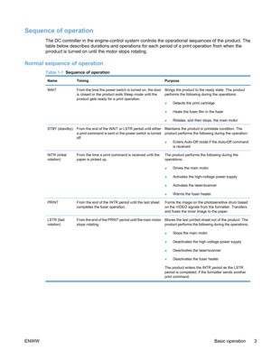 Page 21Sequence of operation
The DC controller in the engine-control system controls the operational sequences of the product. The
table below describes durations and operations for each period of a print operation from when the
prroduct is turned on until the motor stops rotating.
Normal sequence of operation
Table 1-1  Sequence of operation
NameTimingPurpose
WAITFrom the time the power switch is turned on, the door
is closed or the product exits Sleep mode until the
product gets ready for a print...