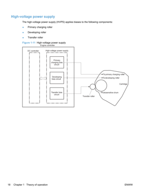 Page 36High-voltage power supply
The high-voltage power supply (HVPS) applies biases to the following components:
●Primary charging roller
● Developing roller
● Transfer roller
Figure 1-11   High-voltage power supply
Primary
charging bias circuit
Developing
bias circuit
Transfer bias circuit
Engine controller
To primary charging roller
To developing roller
Photosensitive drum
Transfer roller
High-voltage power supply
DC controlle r
Cartridge
18 Chapter 1   Theory of operation ENWW 