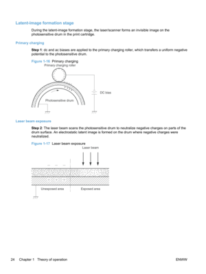 Page 42Latent-image formation stage
During the latent-image formation stage, the laser/scanner forms an invisible image on the
photosensitive drum in the print cartridge.
Primary charging Step 1: dc and ac biases are applied to the primary charging roller, which transfers a uniform negative
potential to the photosensitive drum.
Figure 1-16   Primary charging
DC bias
Photosensitive drum
Primary charging roller
Laser beam exposure
Step 2: The laser beam scans the photosensitive drum to neutralize negative charges...