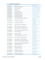 Page 174Part numberDescriptionTable and page
RM1-6892-000CNFace-down cover assemblyWireless model on page 143
RM1-6893-000CNRight cover assemblyWireless model on page 143
RM1-6894-000CNFront coverWireless model on page 143
RM1-6895-000CNLeft cover assemblyWireless model on page 143
RM1-6899-000CNPaper pickup tray assemblyBase model on page 141
RM1-6901-000CNPaper pickup tray assemblyWireless model on page 143
RM1-6902-000CNPaper delivery tray assemblyBase model on page 141
RM1-6903-000CNPaper delivery tray...