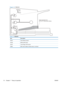 Page 28Figure 1-6  Sensors
PS751
PS701
PS702
Single-sheet-feed slot
(HP LJP P1100w printer Series)
Table 1-5  Sensors
ItemDescription
PS701Fuser delivery sensor
PS702Media width sensor
PS751Top-of-Page (TOP) sensor
PS901Main-motor rotation-number sensor; not shown
10 Chapter 1   Theory of operation ENWW 