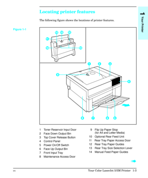 Page 13Locating printer features
The following figure shows the locations of printer features.
Figure 1-1
1  Toner Reservoir Input Door
2  Face Down Output Bin
3  Top Cover Release Button
4  Control Panel
5 Power On/Off Switch
6  Face Up Output Bin
7 Front Input Tray
8 Maintenance Access Door  9  Flip Up Paper Stop 
    (for A4 and Letter Media)
10 Optional Rear Feed Unit
11  Rear Tray Paper Access Door
12  Rear Tray Paper Guides
13  Rear Tray Size Selection Lever
14  Manual Feed Paper Guides
à à
1
Your...