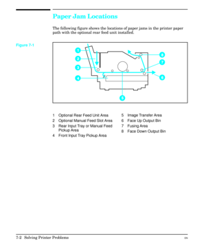 Page 134Paper Jam Locations
The following figure shows the locations of paper jams in the printer paper
path with the optional rear feed unit installed.
Figure 7-1
1  Optional Rear Feed Unit Area
2  Optional Manual Feed Slot Area
3  Rear Input Tray or Manual Feed 
   Pickup Area
4  Front Input Tray Pickup Area5  Image Transfer Area
6  Face Up Output Bin
7 Fusing Area
8  Face Down Output Bin
7-2 Solving Printer ProblemsEN 